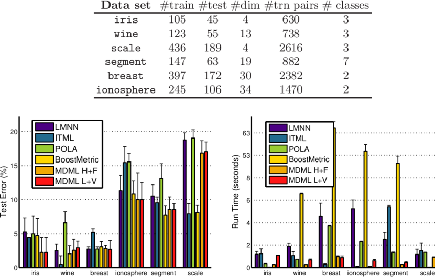 Uci Data Sets - Diagram (850x542), Png Download