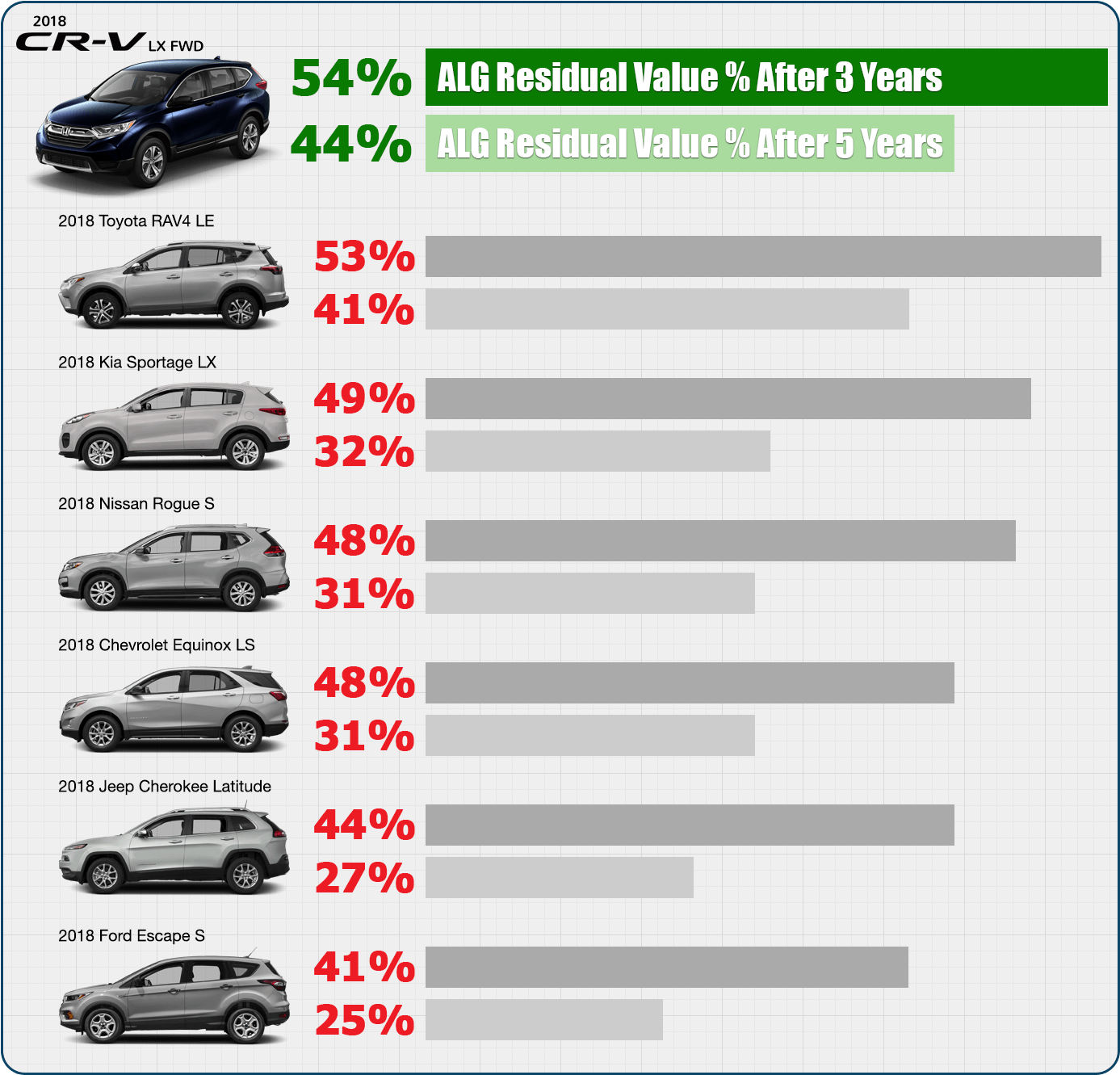 2018 April Alg Residual Value Percentages - Mini Suv (1400x1344), Png Download