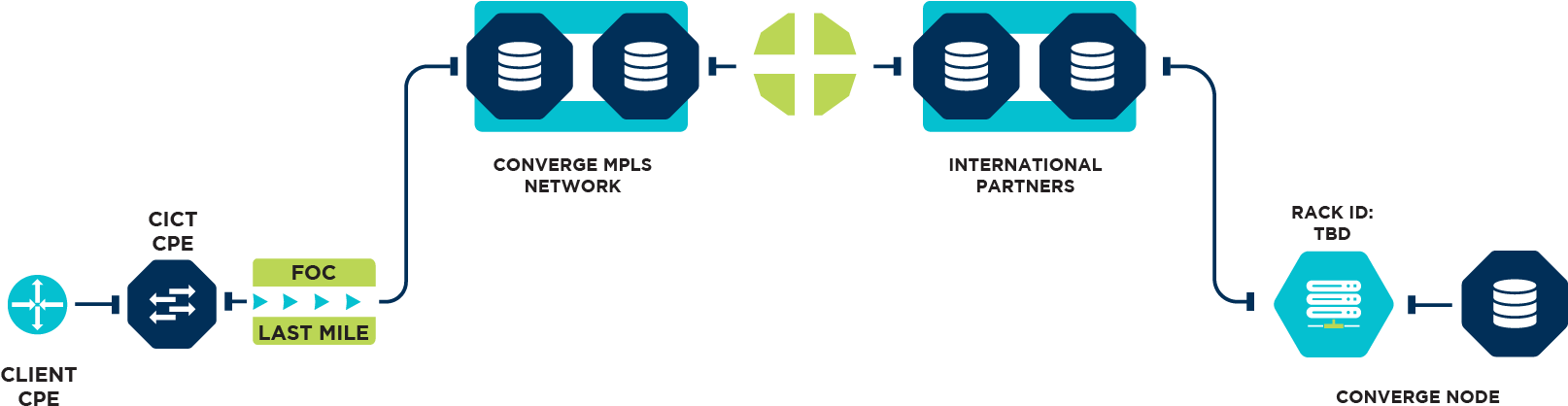 Network Diagram - Graphic Design (1627x462), Png Download