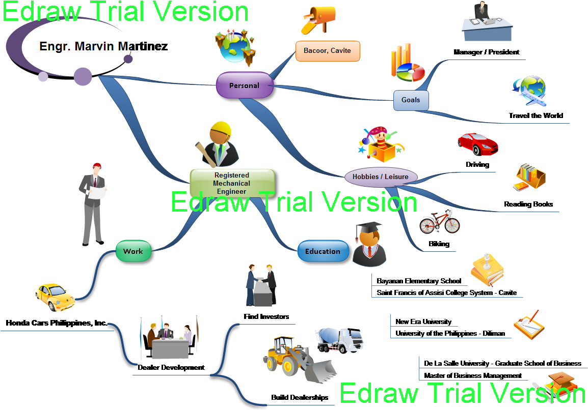 Download HD Word Cloud & Mind Mapping - Mind Map Of My Self Transparent ...
