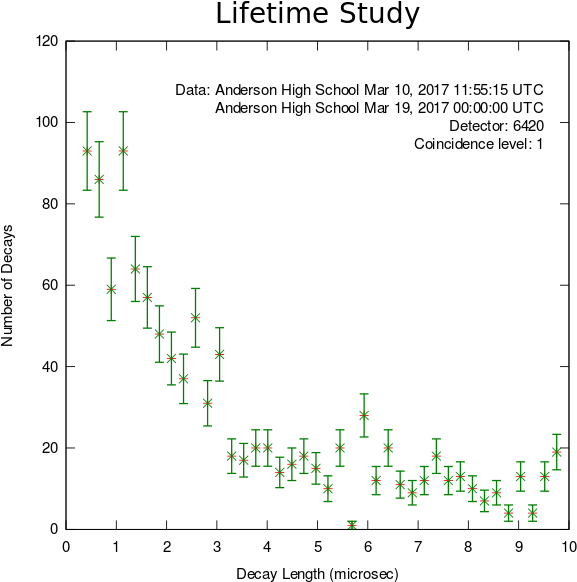 309m Half-life - Diagram (600x600), Png Download