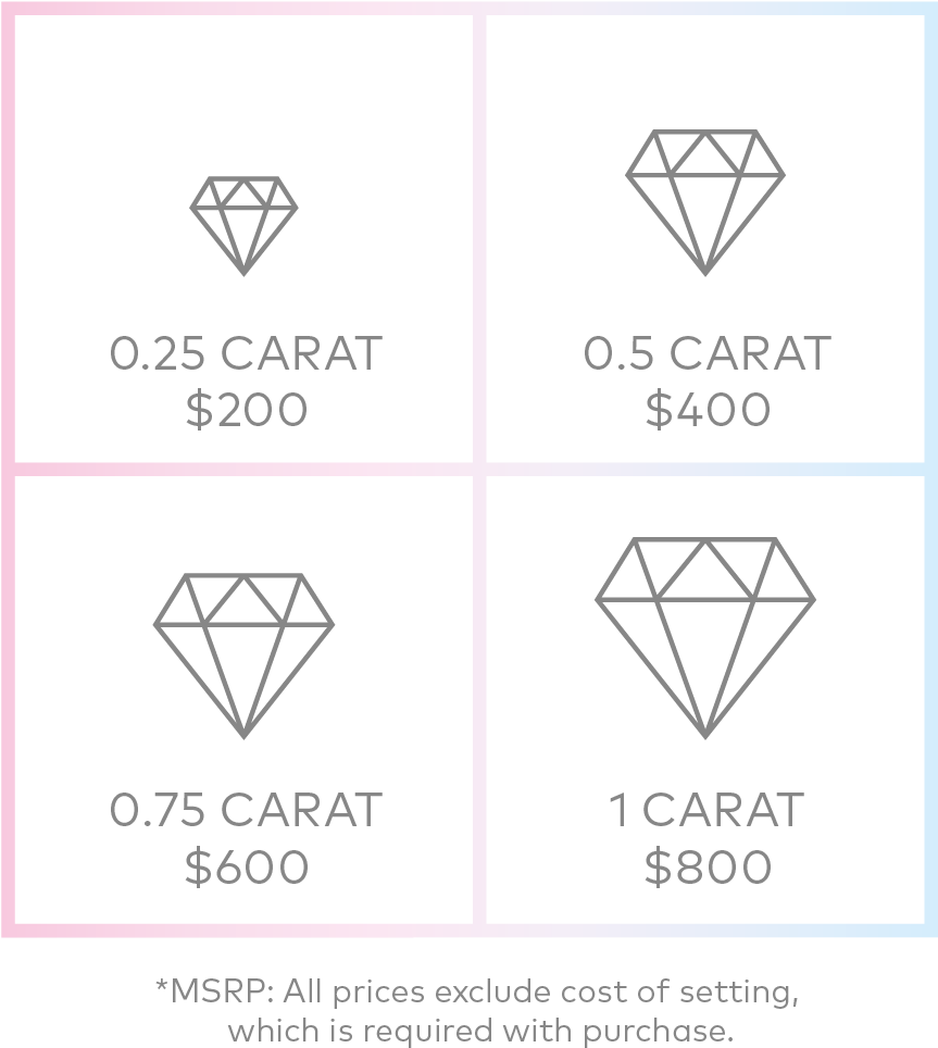 Lightbox Jewelry - Lab Grown Vs Natural Diamond Price (862x1001), Png Download