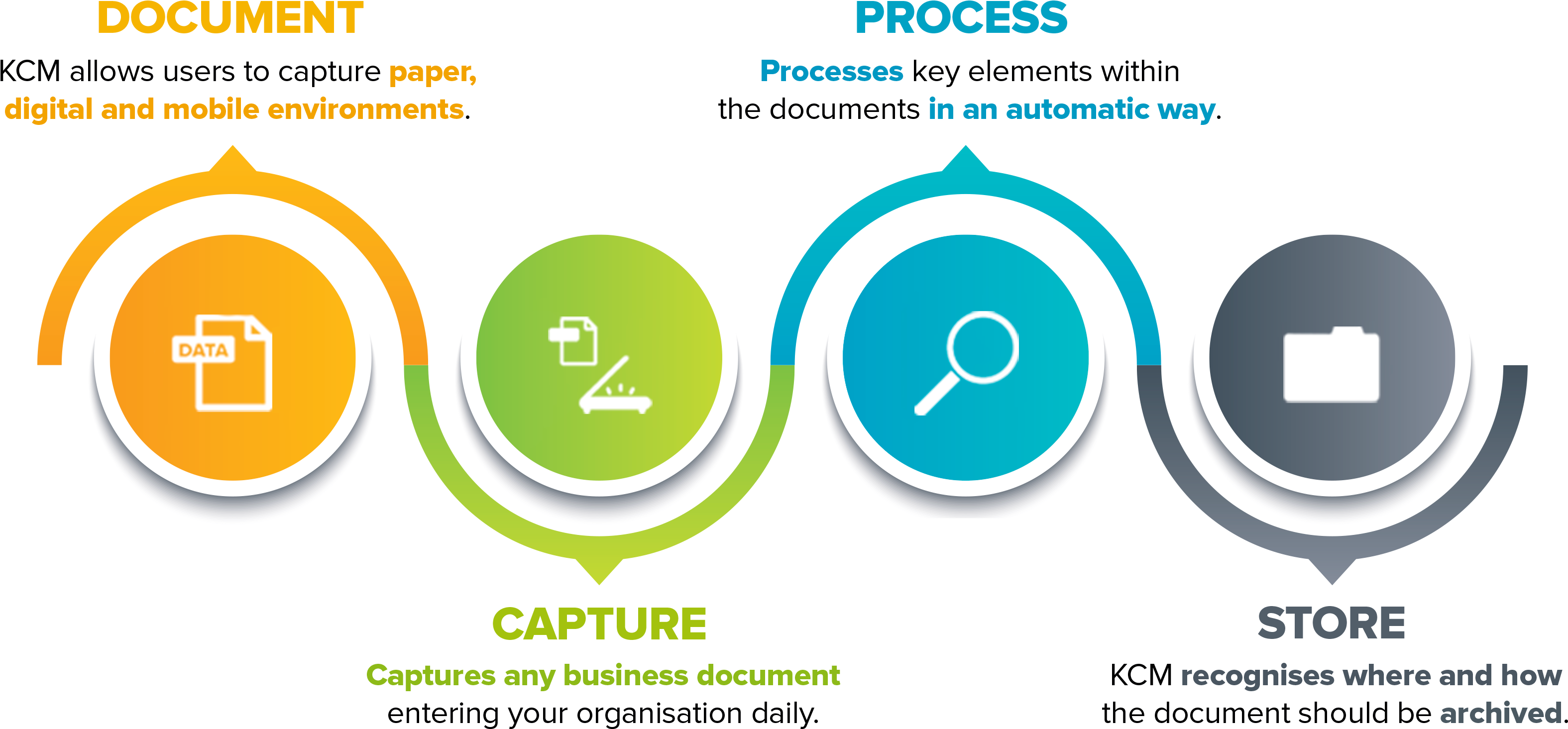 Kyocera Capture Manager - Circle (3300x2075), Png Download