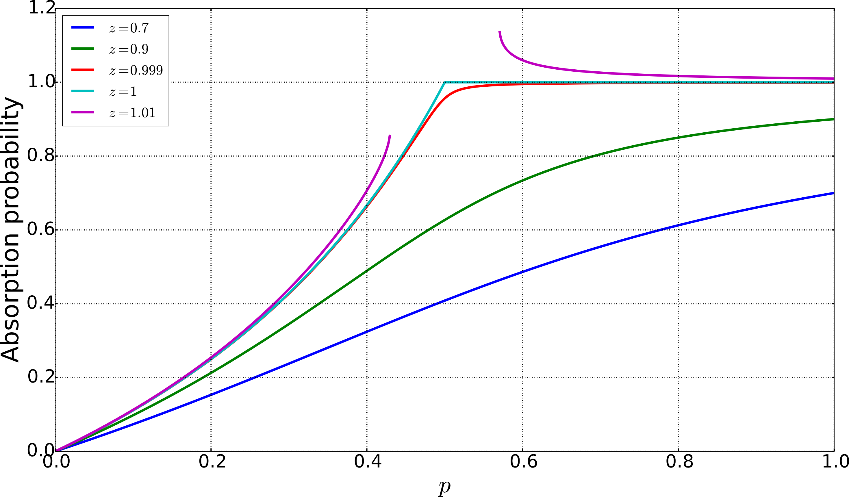 Enter Image Description Here - Diagram (2938x1720), Png Download