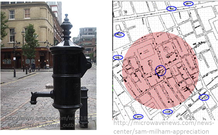 O Trabalho De Snow Permitiu Salvar Muitas Vidas, Revolucionou - Jon Snow Water Pump (799x448), Png Download