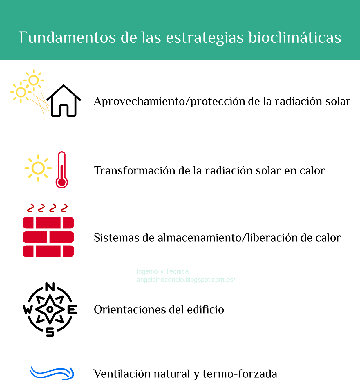 Fundamentos De Las Estrategias Bioclimaticas - Circle (1246x1361), Png Download