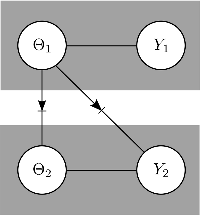 Statisfaction - Diagram (725x772), Png Download