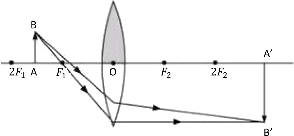 Result For When The Upper Half Of The Lens Is Covered - Convex Lens Half Covered With Black Paper (972x451), Png Download