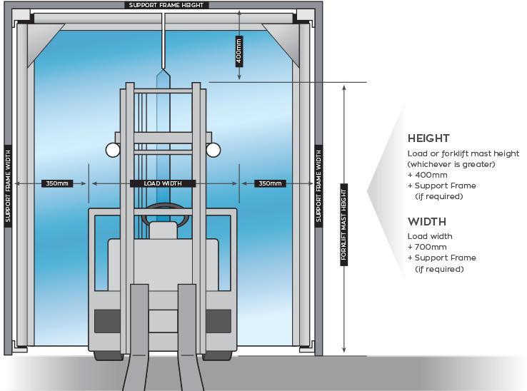 Opening Size - Diagram (737x562), Png Download