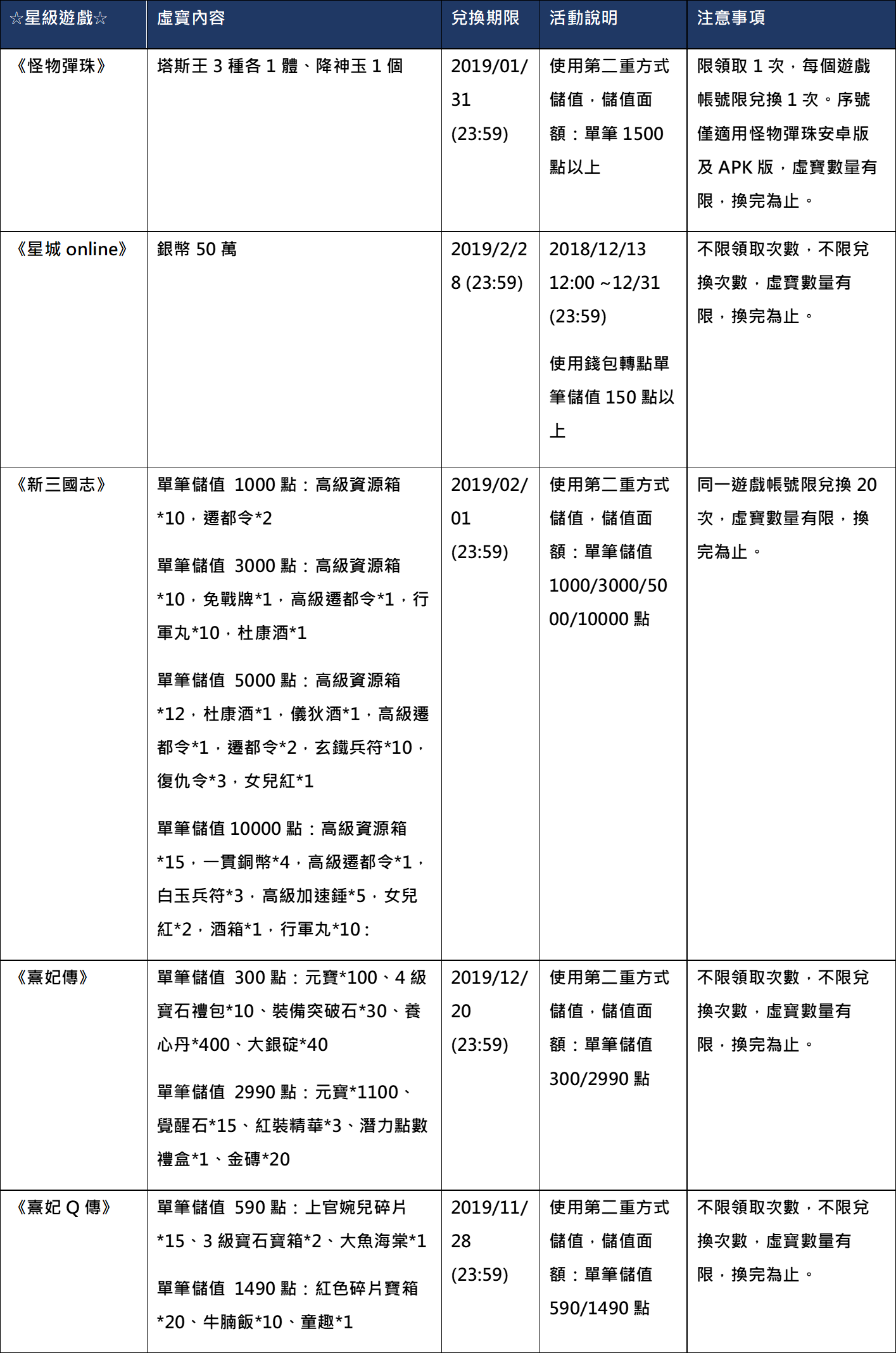 活動表格1 - Список Лекарств Разрешенных Беременным (1415x2136), Png Download