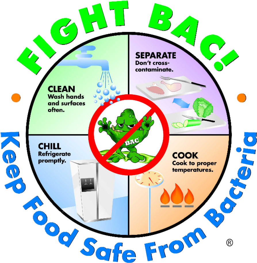 Fight-bac - Mode Of Transmission Of Disease (1024x1024), Png Download
