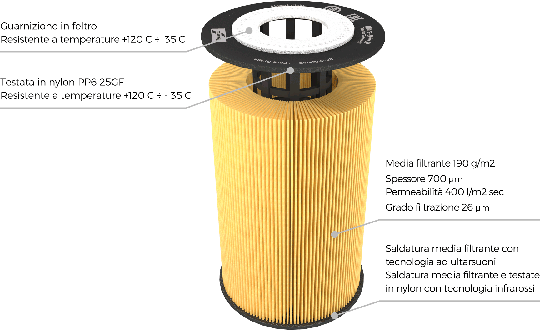 Guarnizione In Gomma Nitrilica "nbr" Resistenza 140°/-40° - Cylinder (1746x1088), Png Download