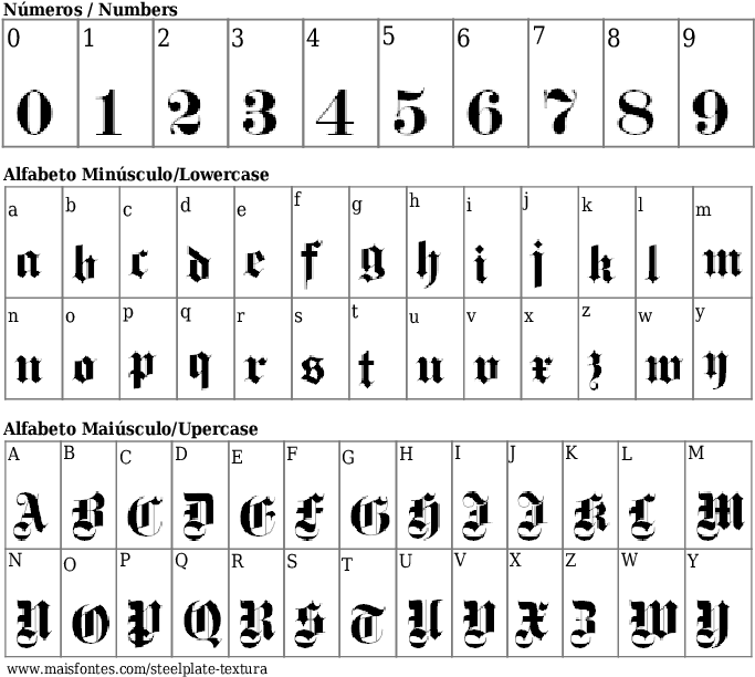 Font Details Steelplate Textura - Fonte Futura (689x640), Png Download