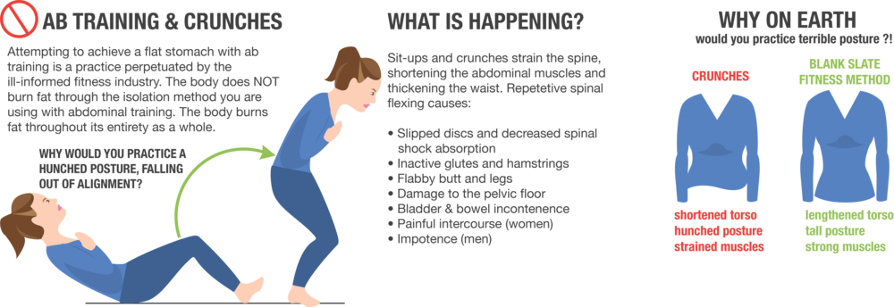 Crunches Yehl - Pilates (1000x344), Png Download