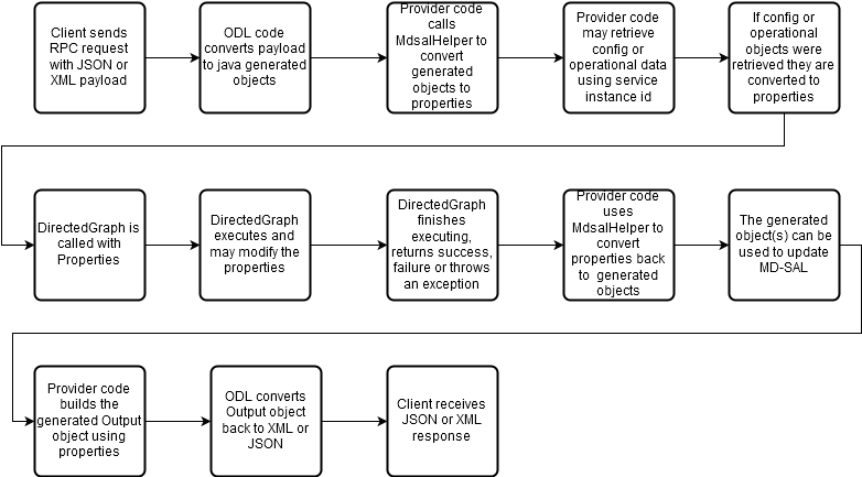 Sample Code (796x432), Png Download