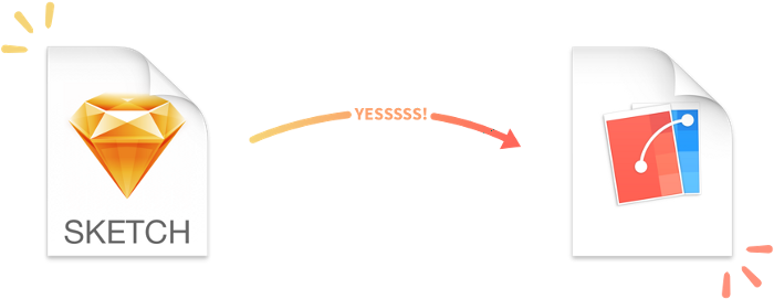 Prototyping An Ios App With Sketch & Flinto - Sketch To Flinto (745x479), Png Download
