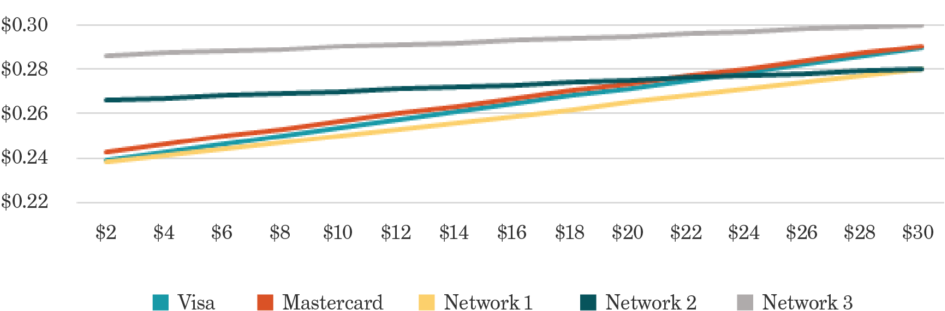 Figure 2 (1024x418), Png Download
