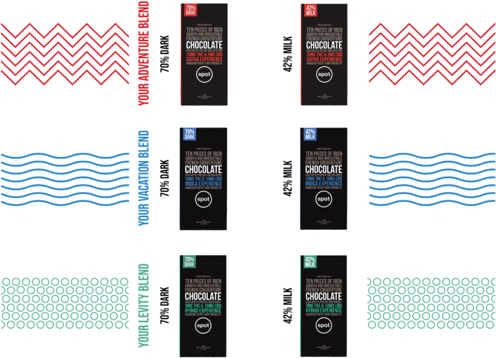 Spotrelaunch Productspage Chocolates (1000x570), Png Download