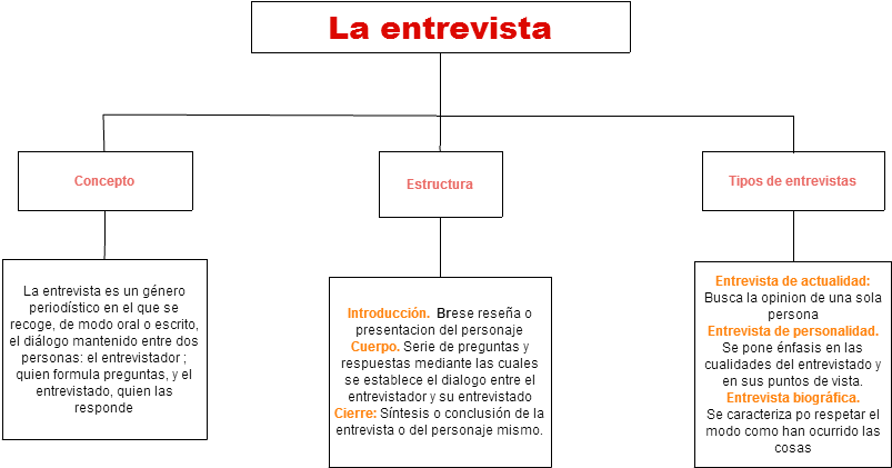Untitled La Entrevista Concepto Tipos De Entrevistas - Printing (802x472), Png Download