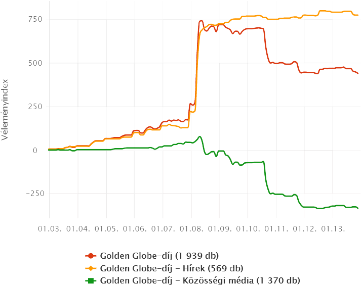 Woi Hirek- Km Gg - Diagram (791x599), Png Download