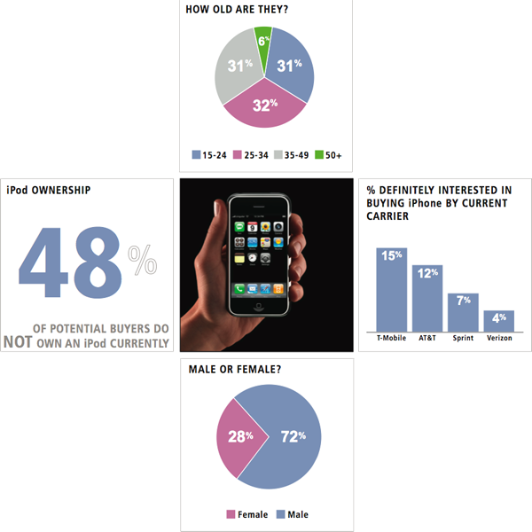 Save Up To $250 On 2018 Macbook Pros - Profile Of An Early Adopter (600x600), Png Download