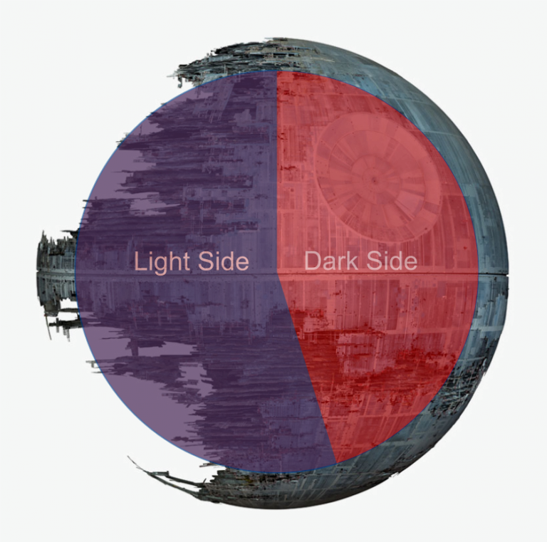 Seat Distribution, Us House Of Representatives , 116th - Circle (768x761), Png Download