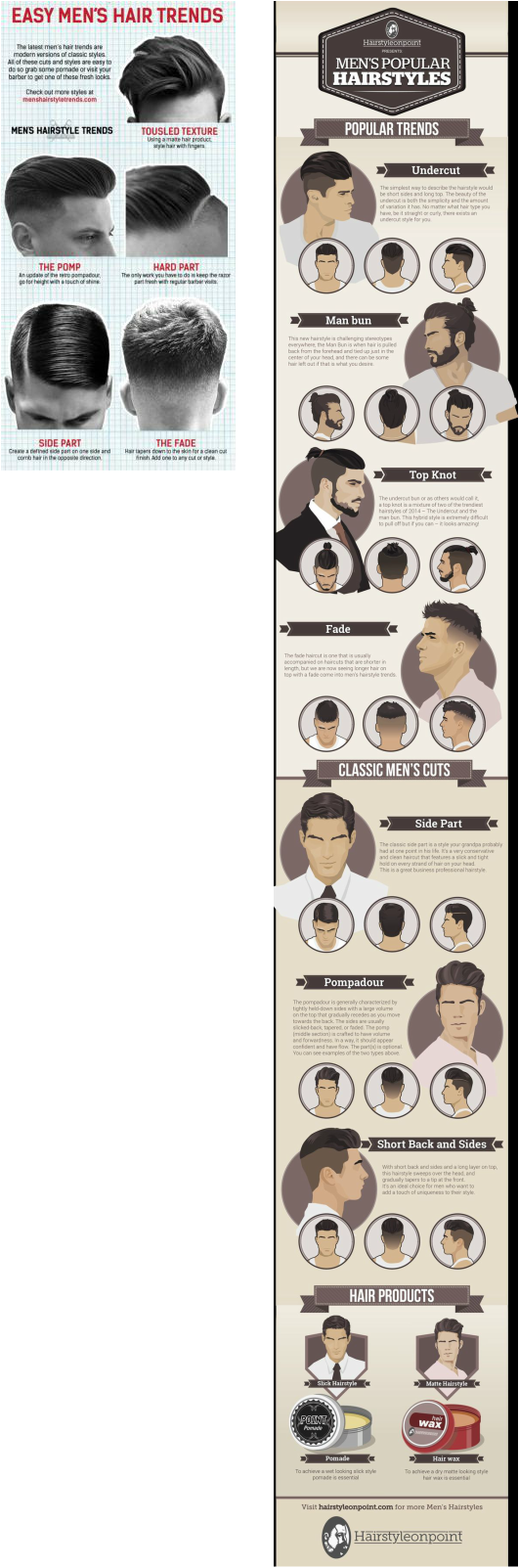 画像 - Guide To Haircut Men (531x1603), Png Download