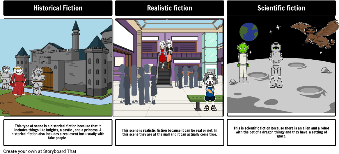 Historical Fiction ﻿realistic Fiction ﻿scientific Fi - Cartoon (1164x549), Png Download