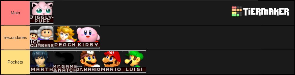 Smash Melee - Super Smash Bros Melee Characters (1020x381), Png Download