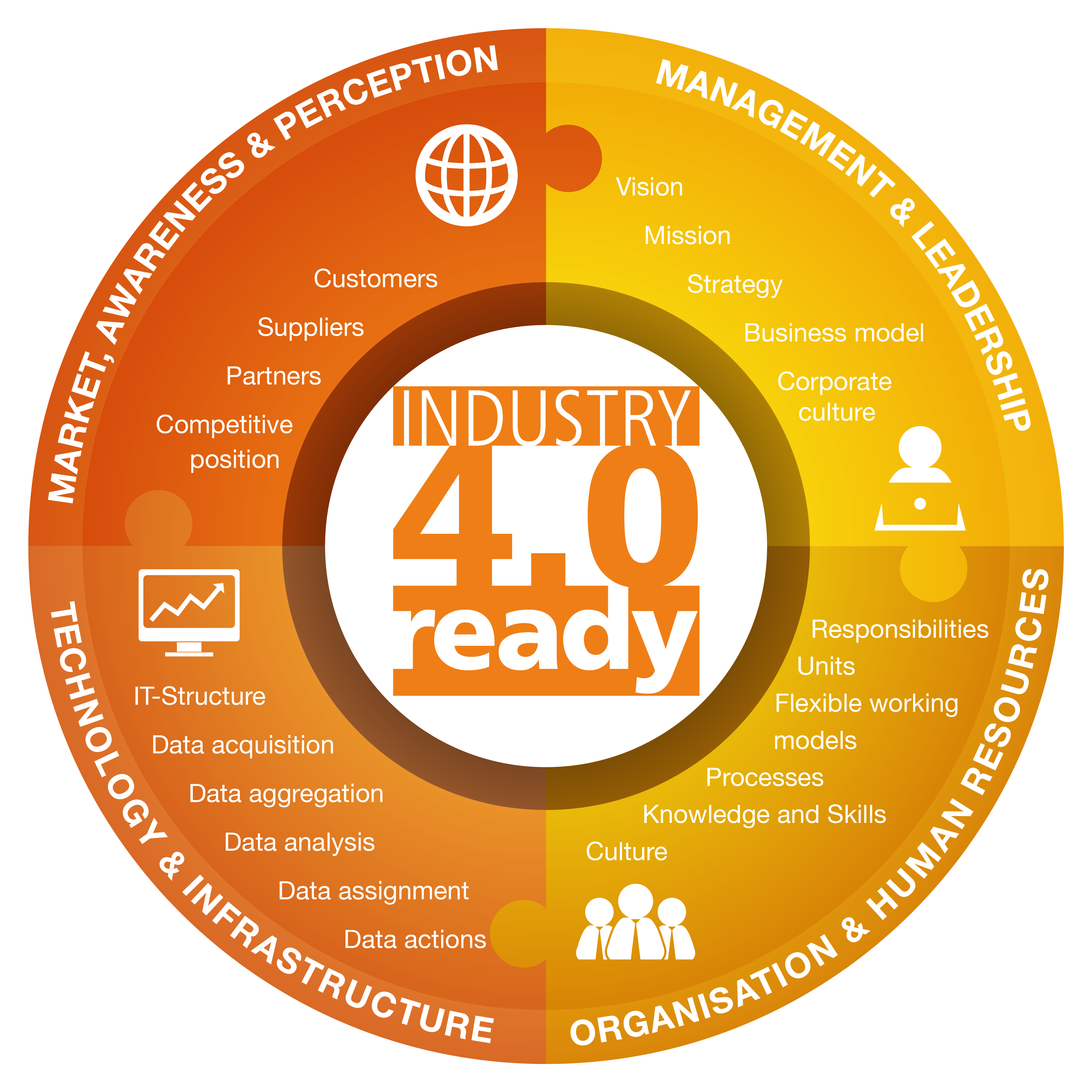 The Pathfinder I4 - Circle (4233x4352), Png Download