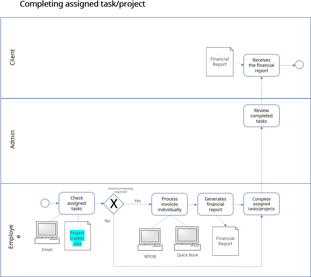 Icon As-is Complete - Diagram (1000x904), Png Download
