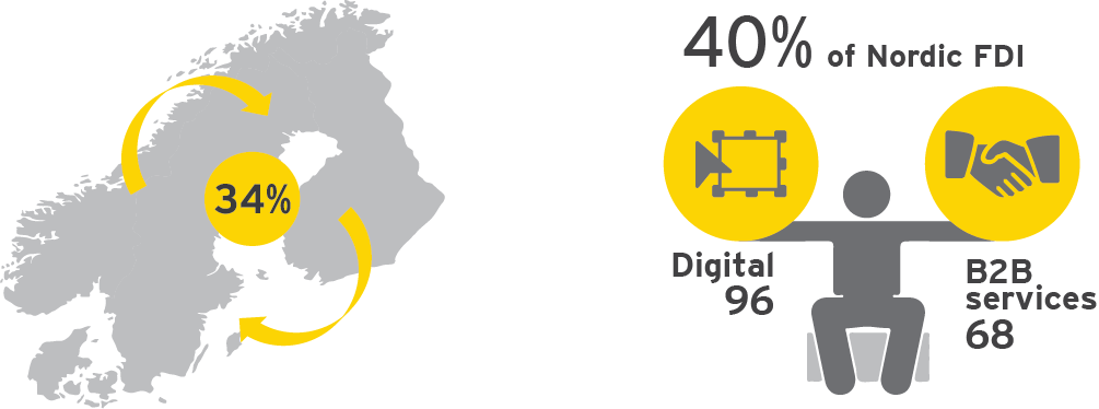 Ey Facts And Figures Ey Facts And Figures - Graphic Design (1005x374), Png Download