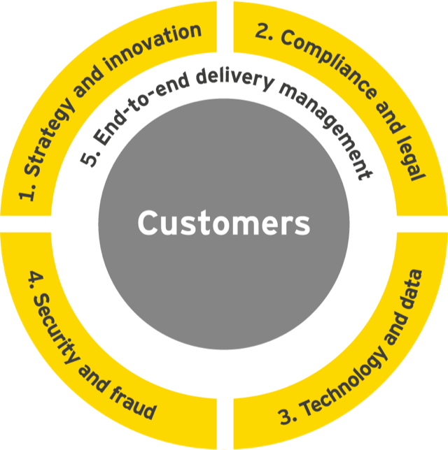 Strategy & Innovation - Circle (640x644), Png Download