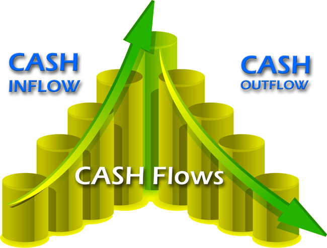 Cash Cash Flow - Cash Flow Clipart (650x493), Png Download