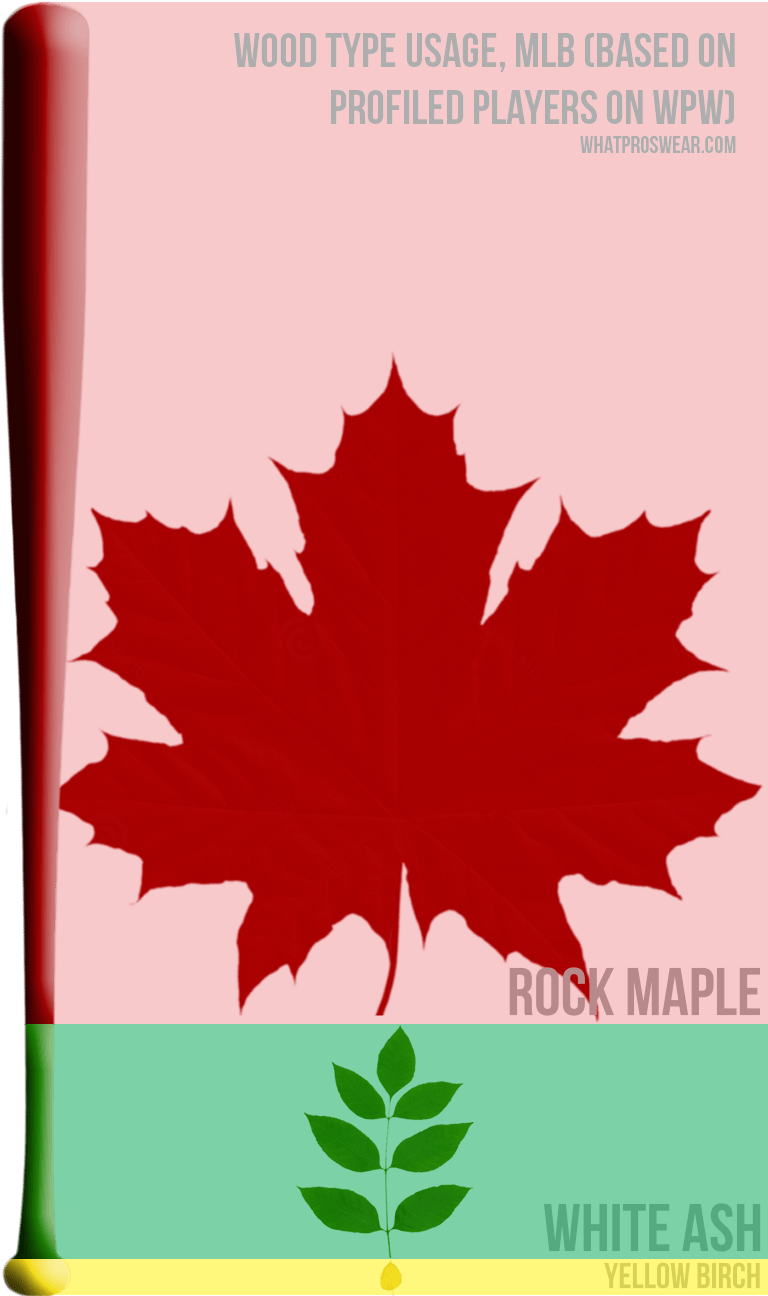 Wood Bat Type Usage In The Mlb - Feuille D Arbre Du Québec (768x1296), Png Download