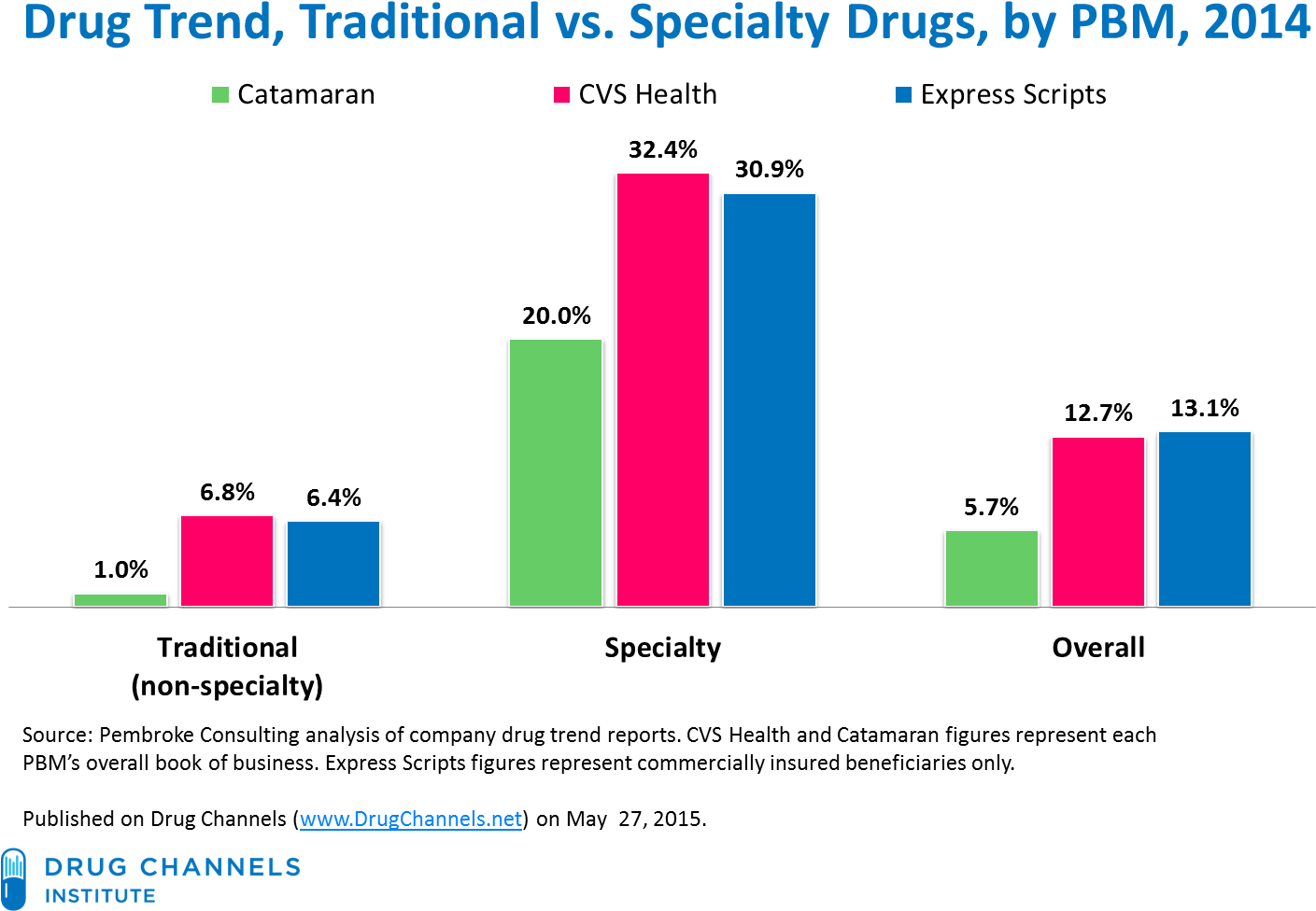 This Year, Cvs Health Took A Giant Step Backward In - Elazığspor Amblemi (1488x1007), Png Download