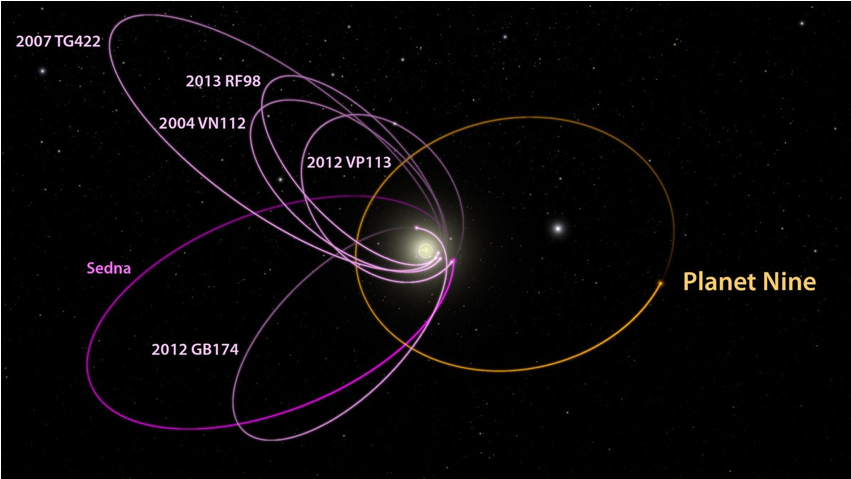Com2si Ta Faultsrgems Hydroseis Fluids And Faults Cappa - Astronomy (1242x621), Png Download