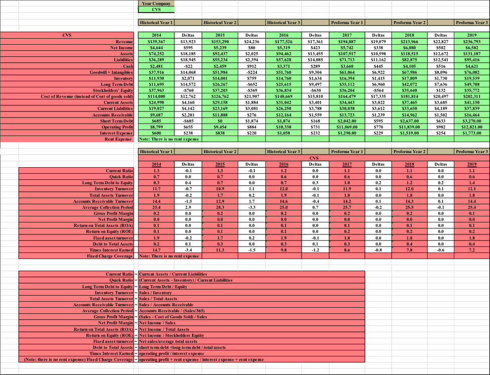 Historical Proforma Pet Strate /pet Strate Consolidated - Colorfulness (975x747), Png Download