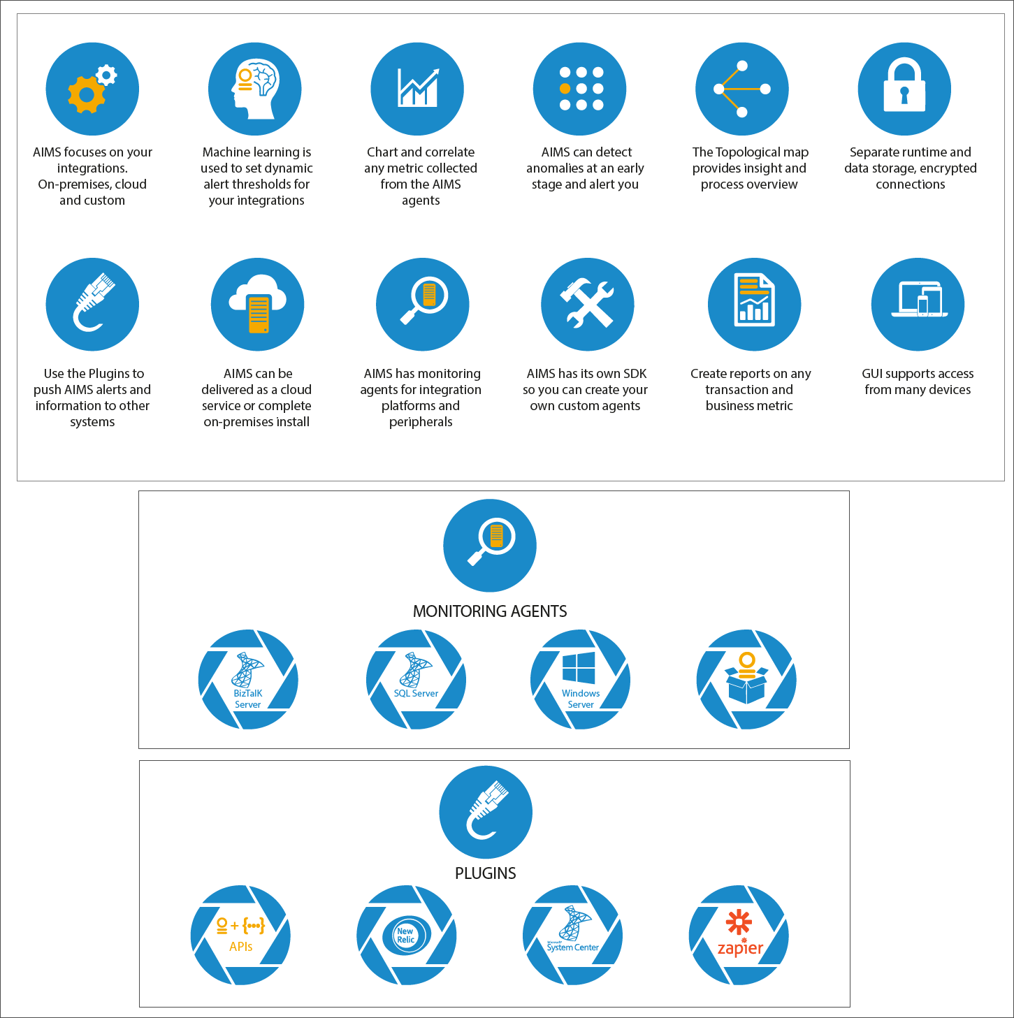 Conservative, Modern Icon Design For Aims Innovation - Circle (1451x1457), Png Download