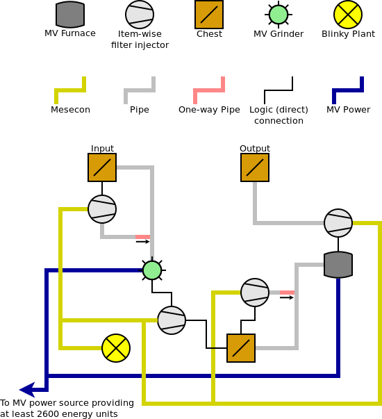 Image - Diagram (550x603), Png Download