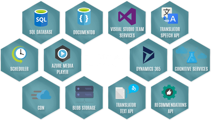 Azure Services - Ideals Ifyc (803x456), Png Download