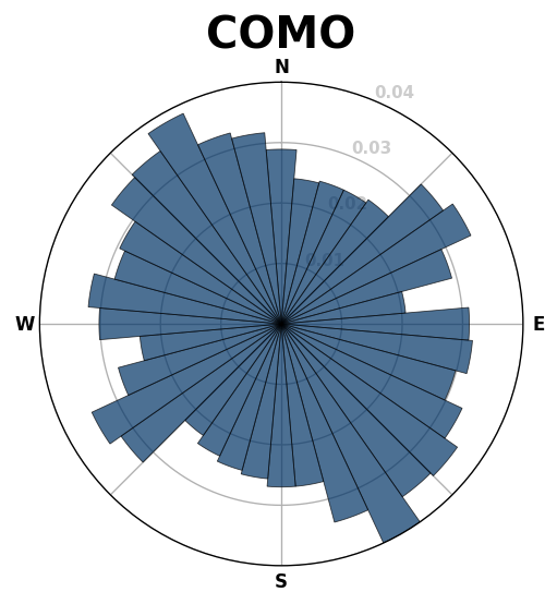 Como Err - Circle (1591x1200), Png Download