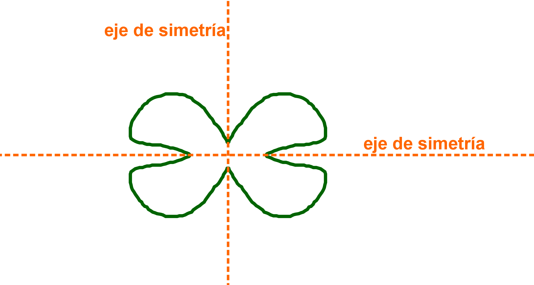 Una Figura Puede Tener Más De Un Eje De Simetría - Diagram (1743x933), Png Download