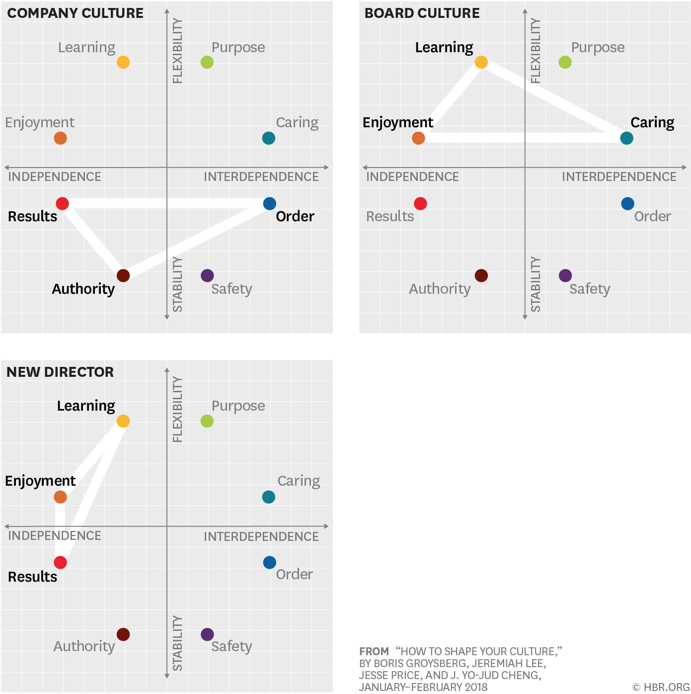R1801b Spot Onecompany 700px - Leader's Guide To Corporate Culture (1401x1402), Png Download