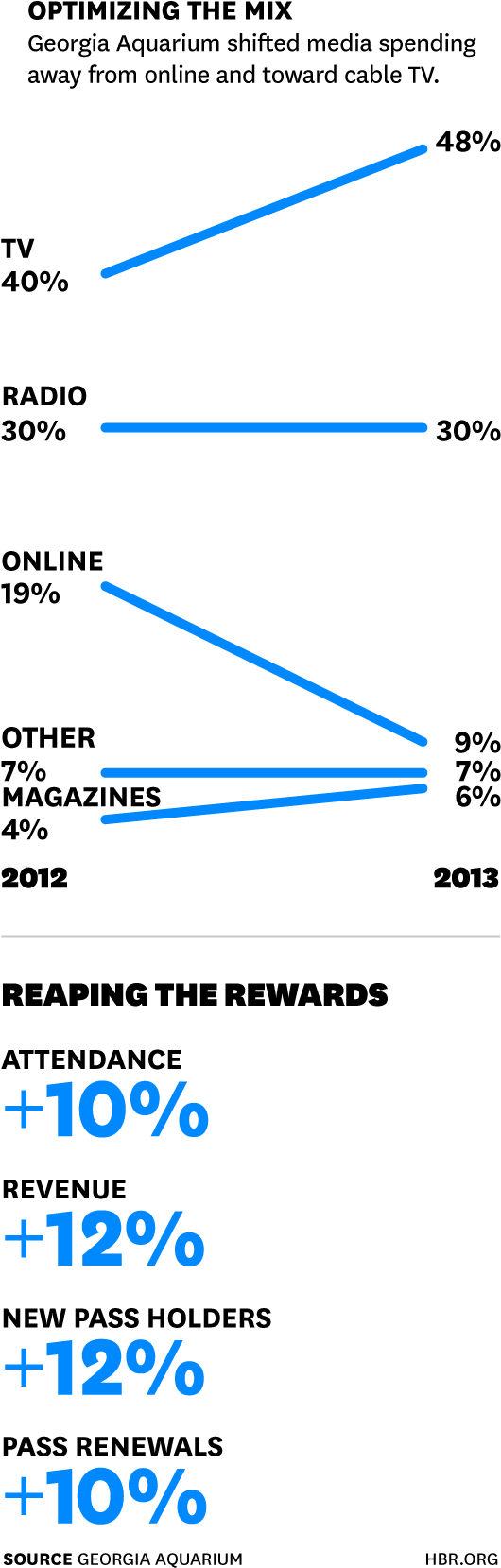 F1501a A - Rise Of The Experience Economy (540x1687), Png Download