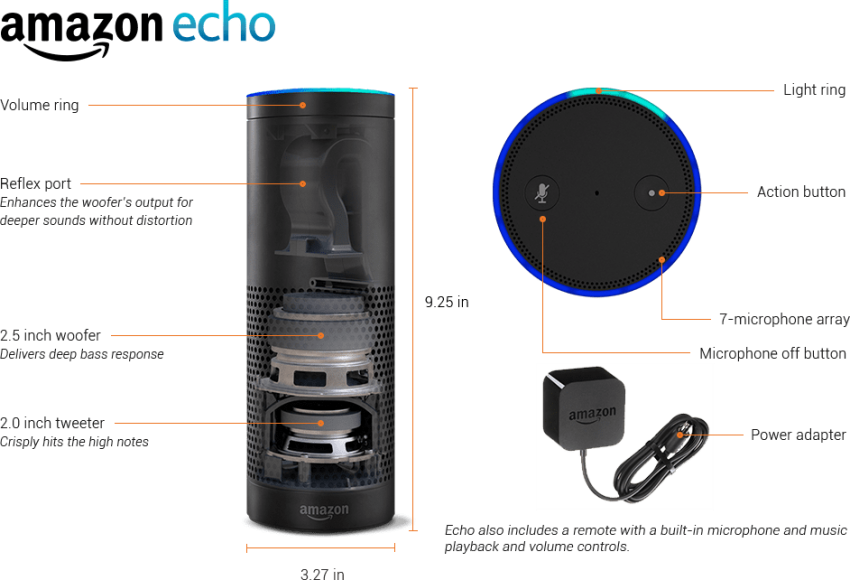 Free Png Download Watt Led Tube Light - Echo Device (850x580), Png Download