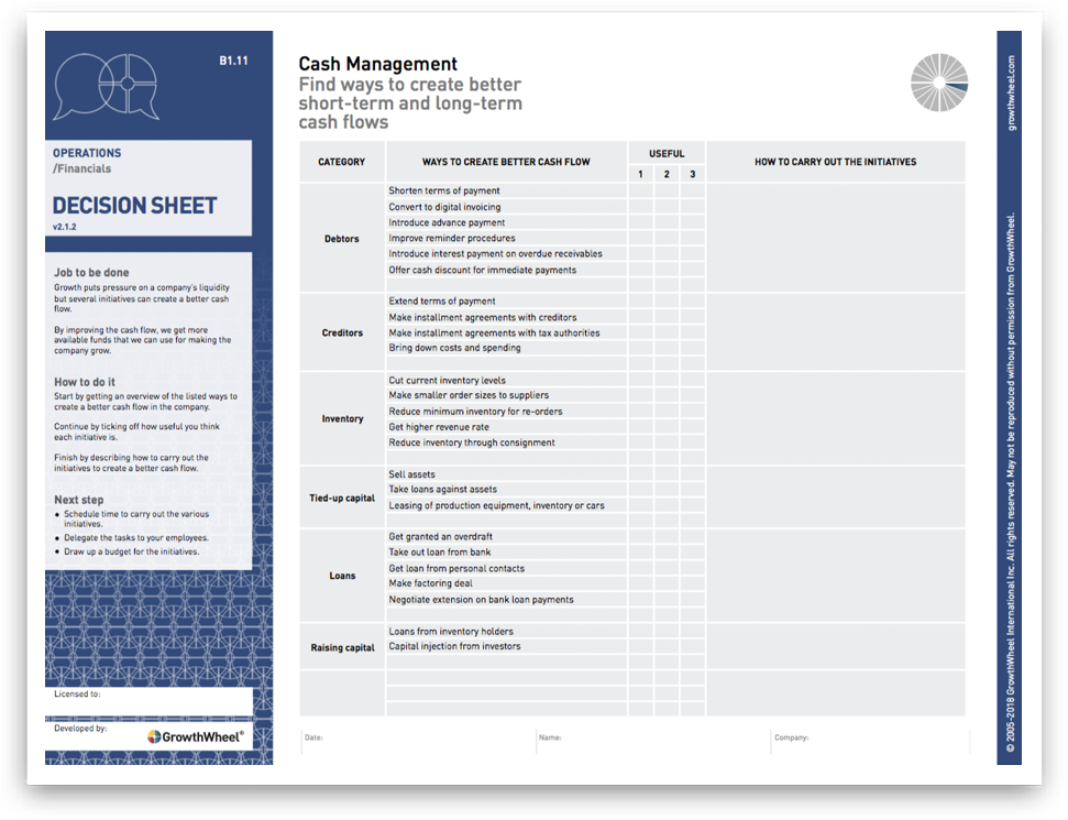 Cash Management - Growthwheel Worksheet (1000x782), Png Download