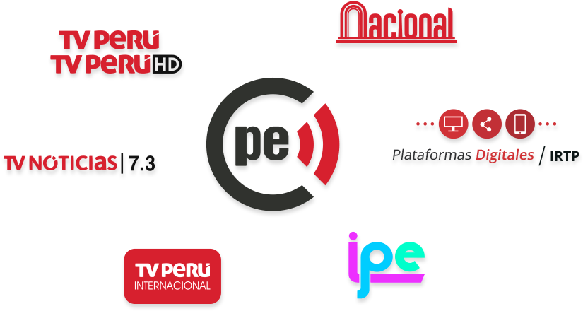 Senalesirtp - Tv Perú (841x473), Png Download