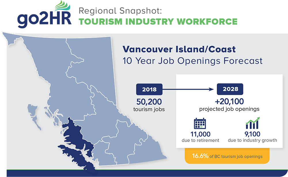 At A Glance - Type Of Jobs May Be Found (1000x616), Png Download
