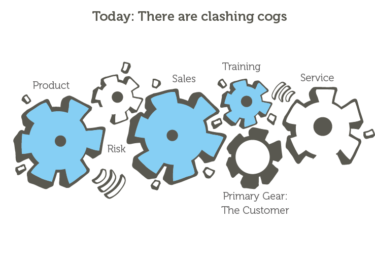 Business Process Management Ireland - Business Process Management Png (739x508), Png Download